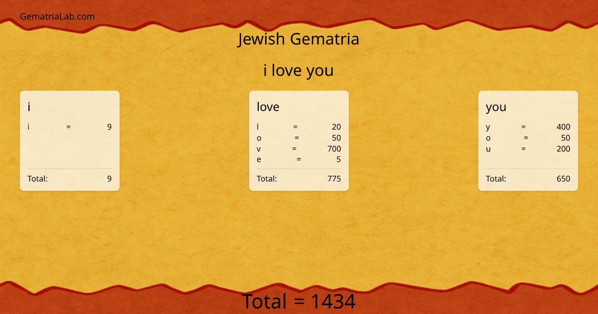i love you in jewish Gematria